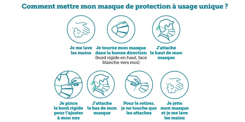 notice utilisation masques